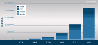 iphone app graph