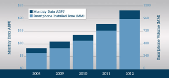 iphone app graph
