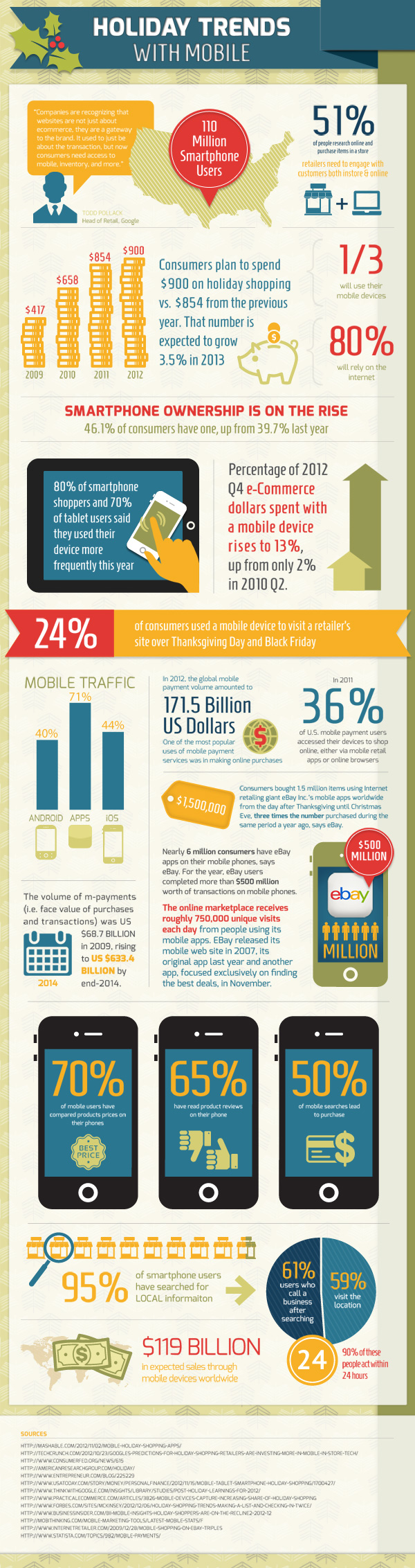 BA_Infographic_MobileHolidayShopping-(2)