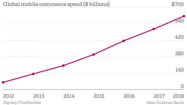 Mobile Commerce Growth