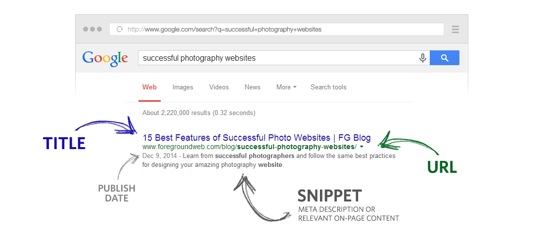 google_search_results_analysis