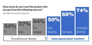 user generated content statistics